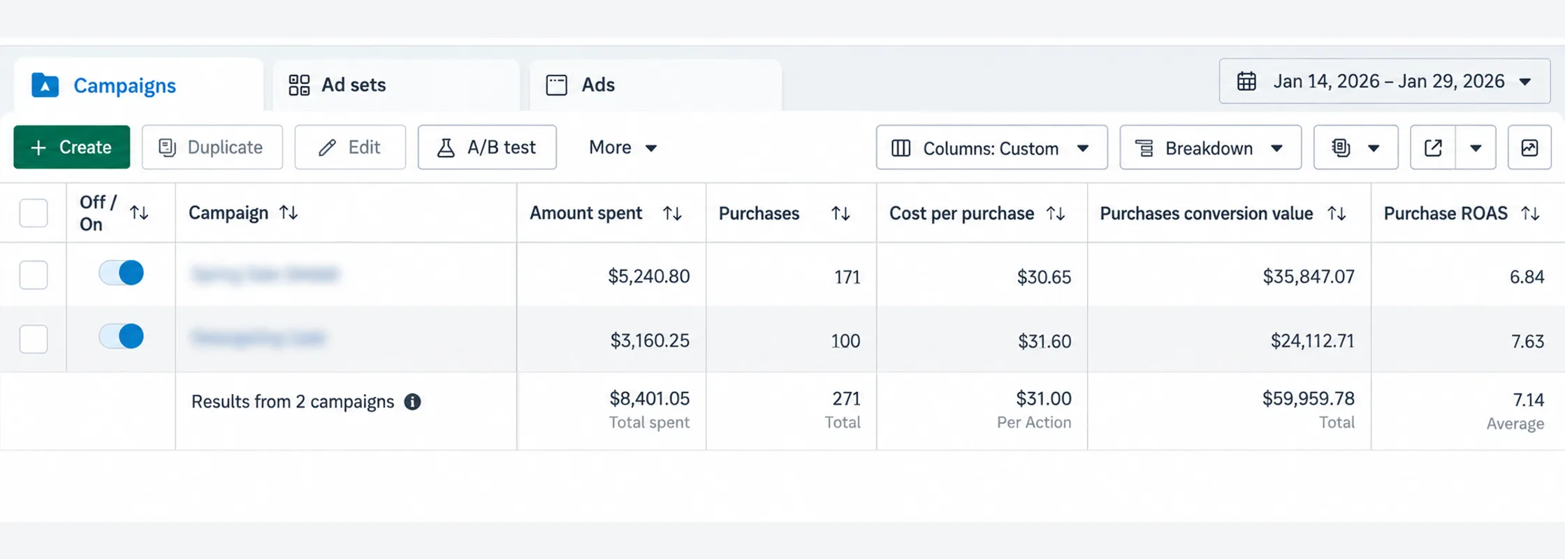 Meta Ads Manager, Jan 14 to Jan 29, 2026: $8,401.05 spent, 271 purchases, $59,959.78 conversion value, 7.14 ROAS